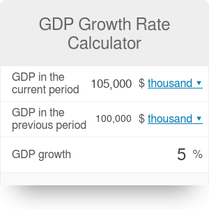 Gdp Growth Rate Calculator Omni Hot Sex Picture
