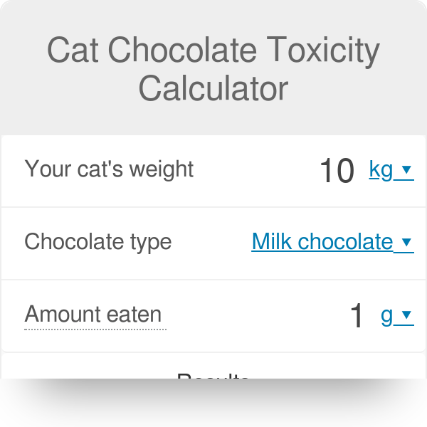 Will chocolate 2025 hurt cats