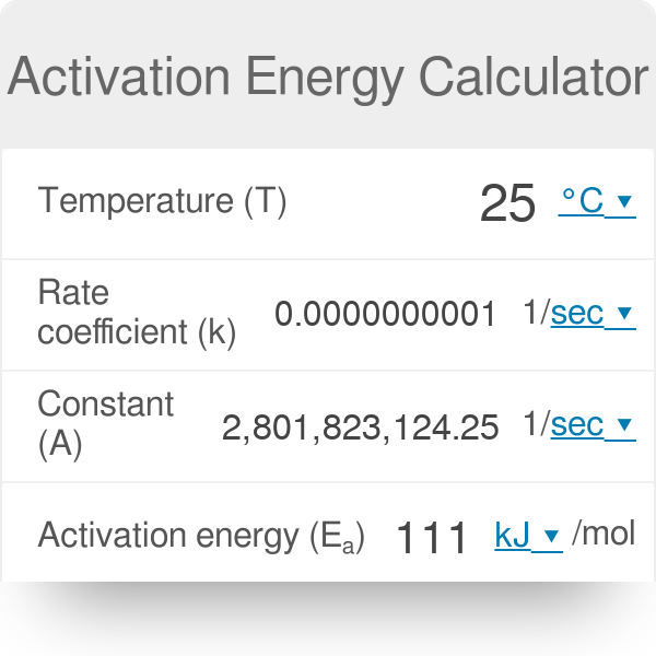 activation energy equation