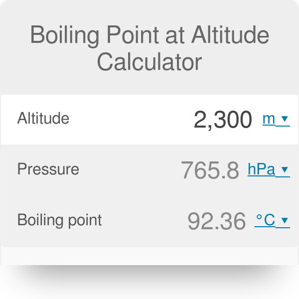 Boiling Point at Altitude Calculator