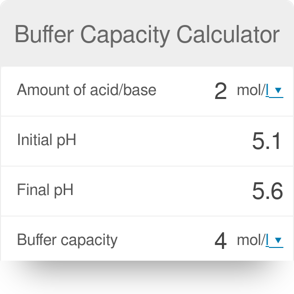 Buffer capacity