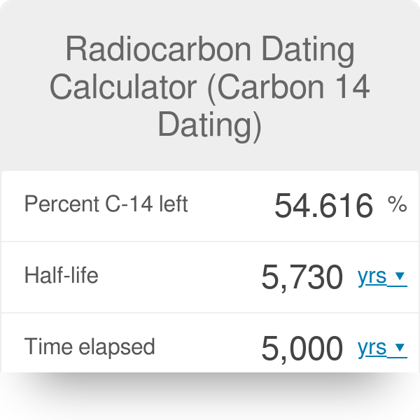 Dating calculator radioactive Uranium 235