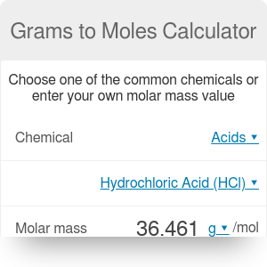 moles to grams calculator