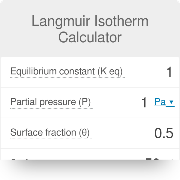 Disturbance Science Danish Langmuir Isotherm Calculator