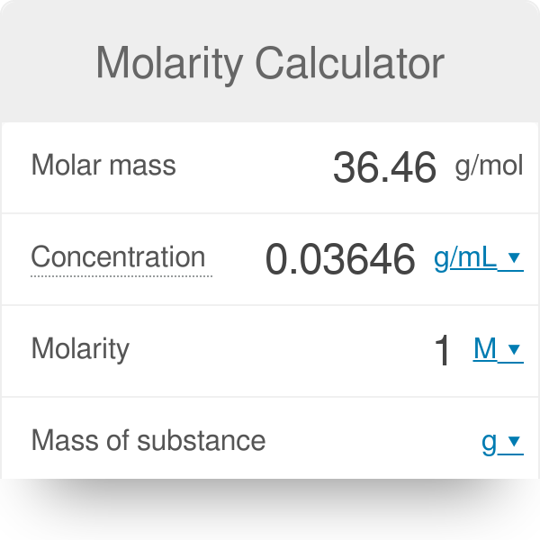 periodic table molar mass calculator