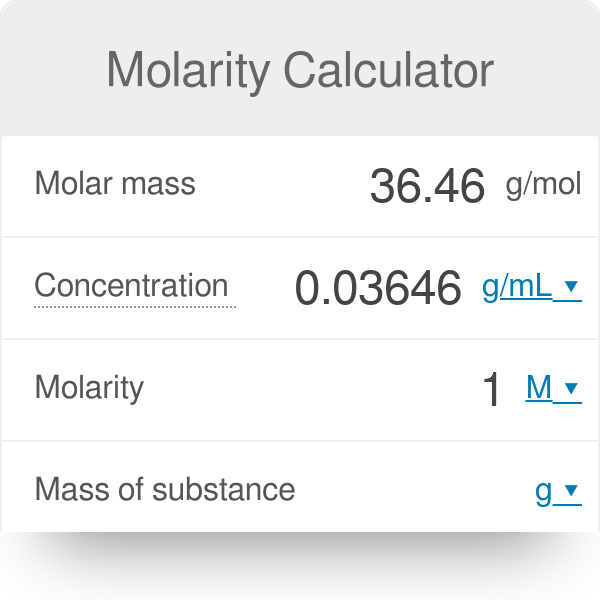 Molarity Calculator With Molar Formula