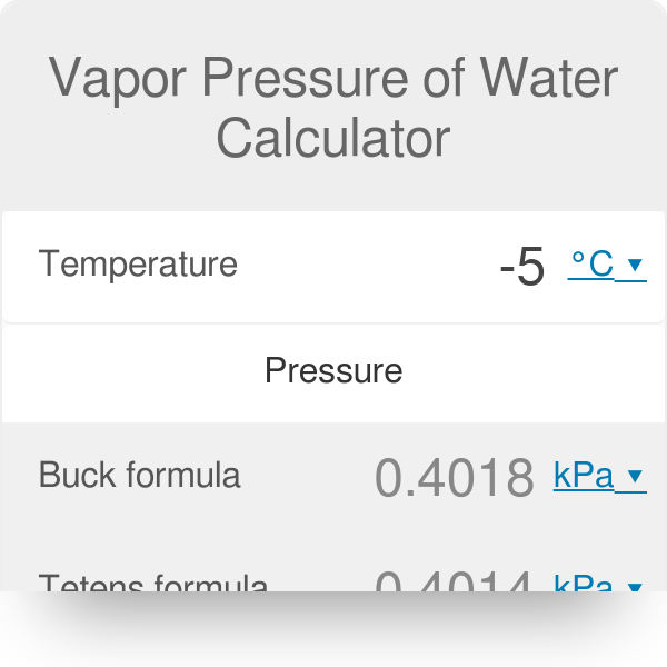 Partial Pressure Of Water Chart