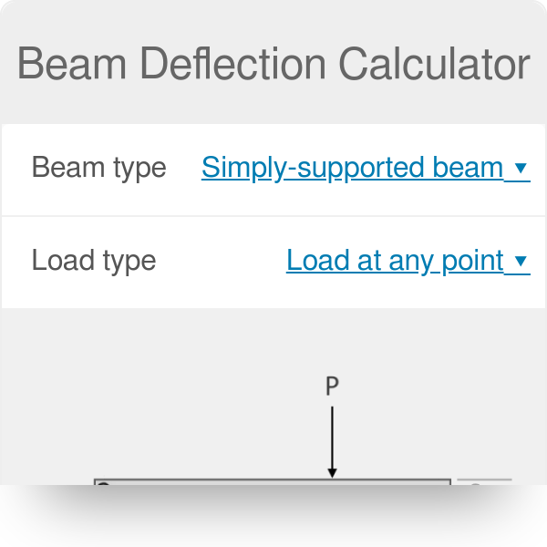 beam deflection formula