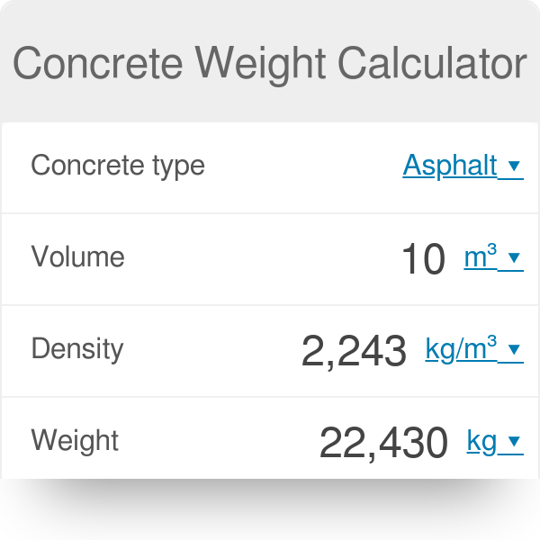 Concrete Calculator Chart