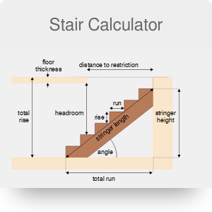 stairs stair calculator construction count