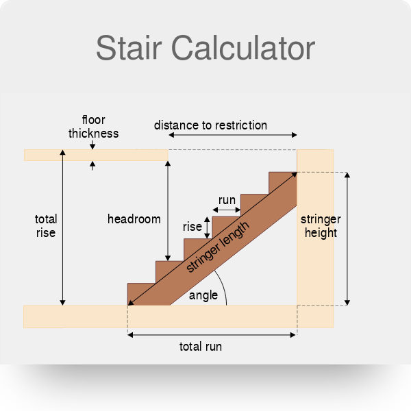 Stair calculator