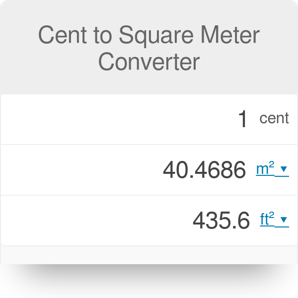 Cent To Square Meter Converter