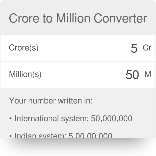 1 million in on sale indian rupees