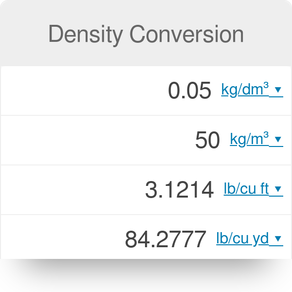 density-conversion-table-lupon-gov-ph