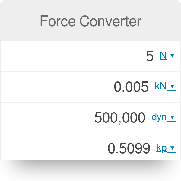 Conversion kgf 2024 a newton