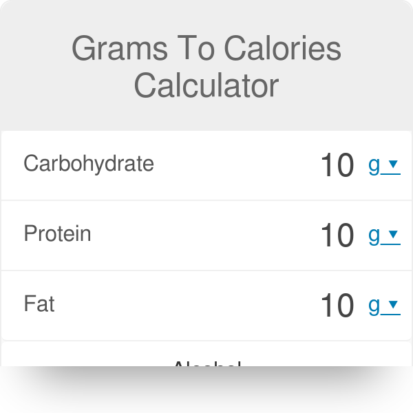 Any Creed Word Grams To Calories Calculator