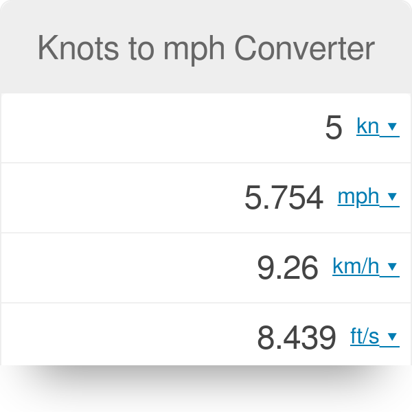 Knots to mph. Converter | Formulas | Wind speed chart