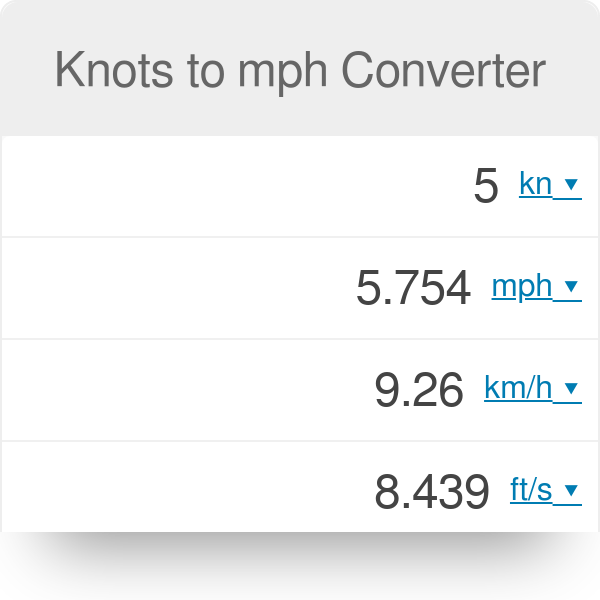 Mph To Knots Chart