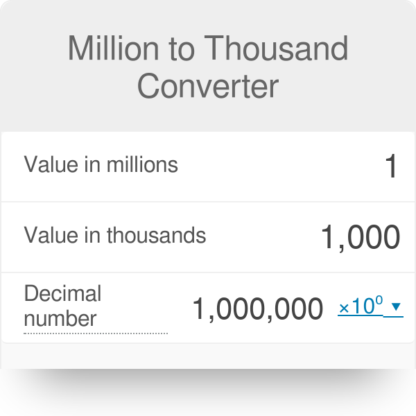 How Much Is 5 Million In Numbers