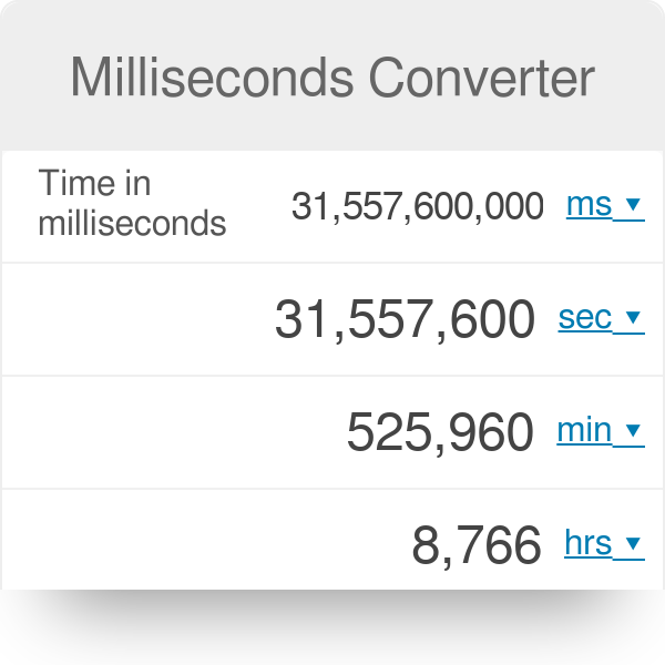 Million Ms To Seconds Outlet Offers Lunfardo ar