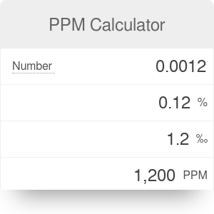 how to calculate ppm from grams per liter