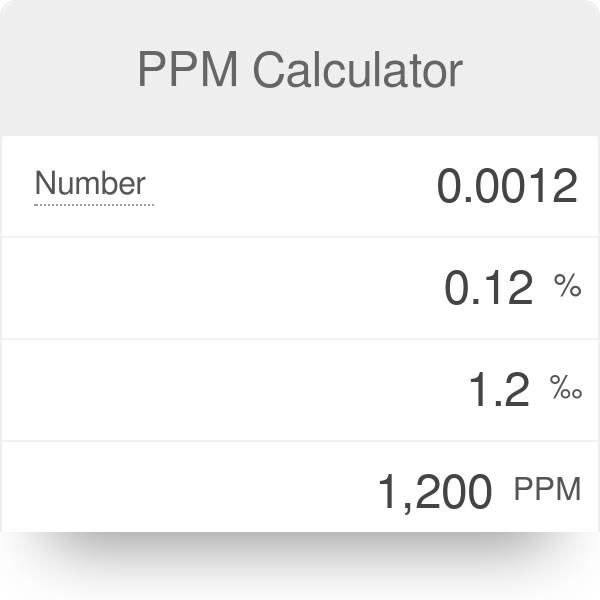 How Do I Convert Mgkg Into Ppm Complete Guide