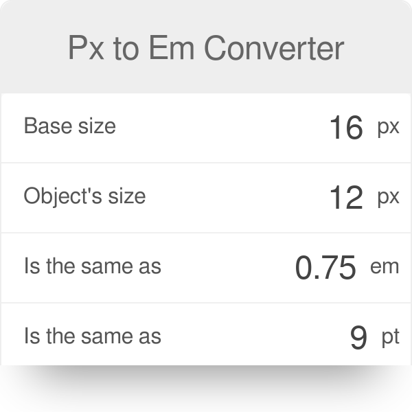 Convert Inches To Pixels Chart