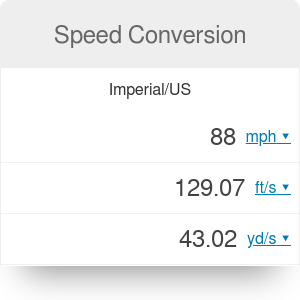 Speed Conversion - Omni Calculator