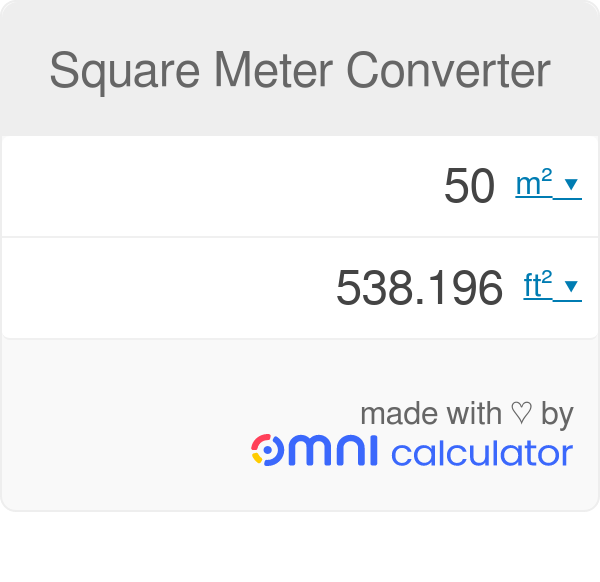 Square Meter To Point