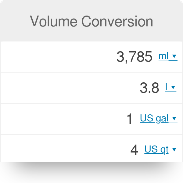 volume measurement chart