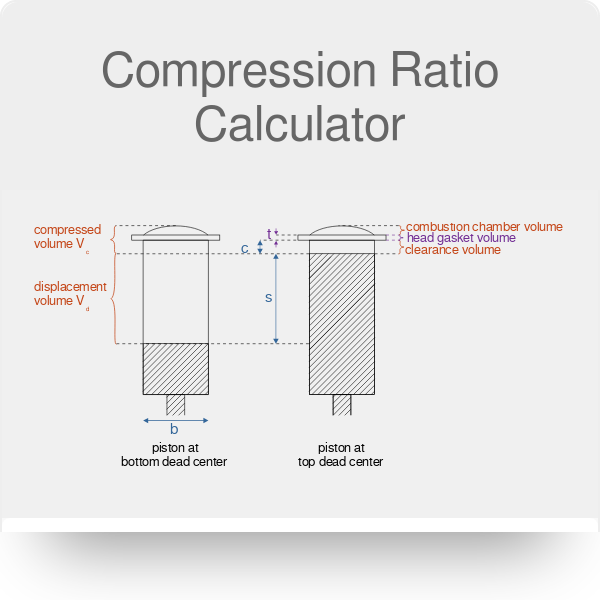 compression ratio calculator compressed volume