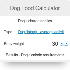 Dog Food Calculator | Dog Nutrition | Best Dog Food