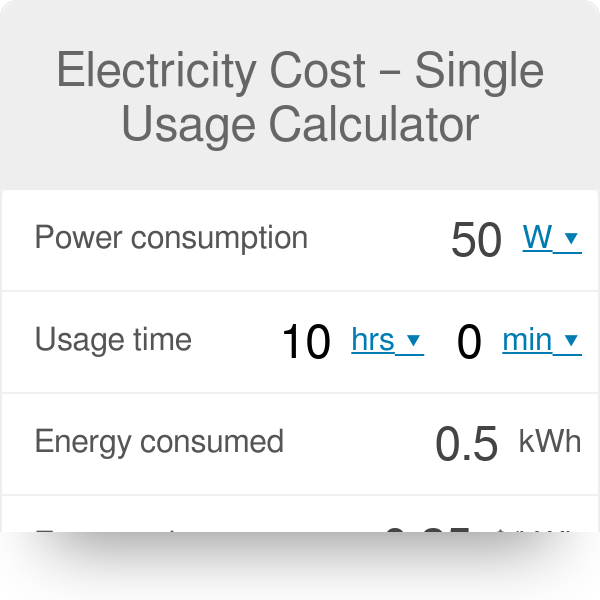 Senado Haiku radiador Electricity Cost Calculator (Single Usage)