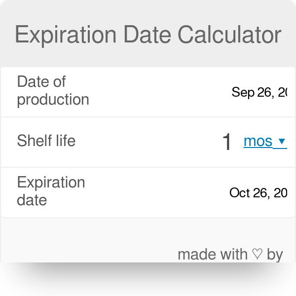 Calculating Food Expiration Dates