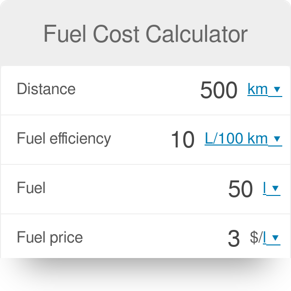 calculate fuel cost for my trip india