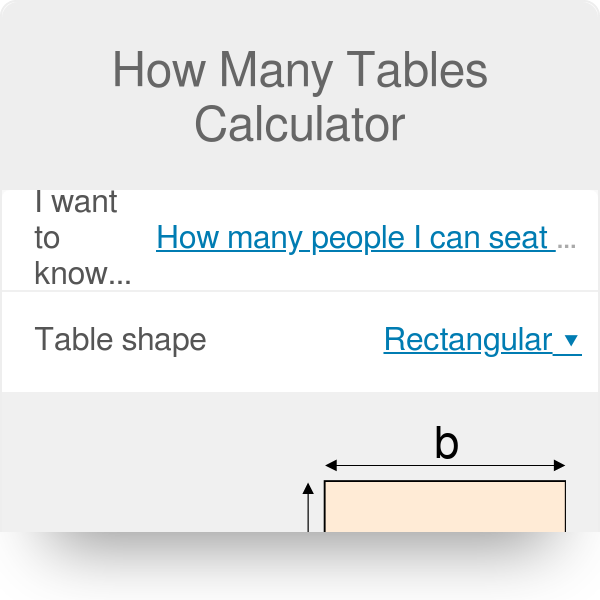 How Many Tables Calculator, How Many Rectangular Tables For 100 Guests