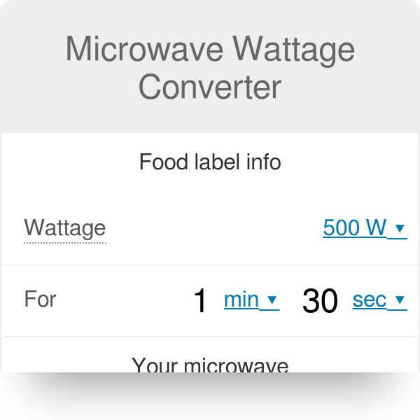 Microwave Wattage Converter