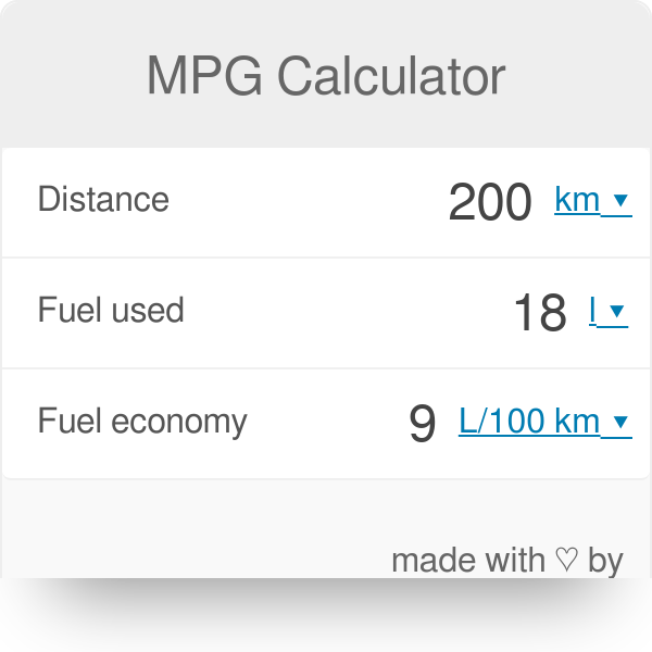 plaster Bad faith Souvenir MPG Calculator - Estimate Your Gas Mileage
