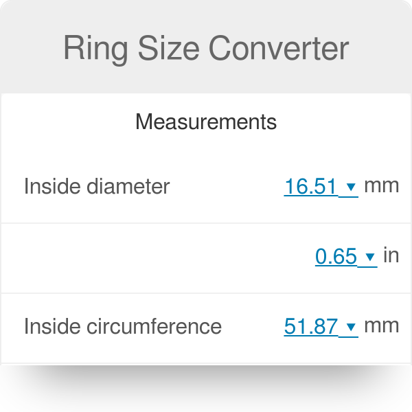 Ring Size Ruler Chart