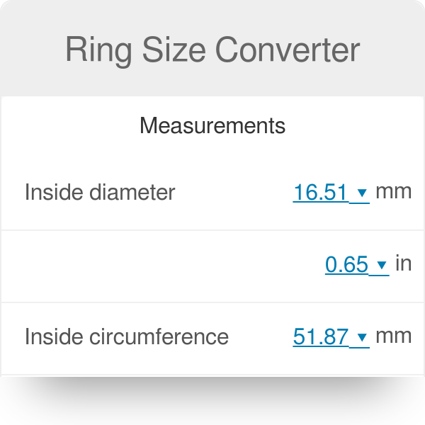 Circumference To Diameter Chart