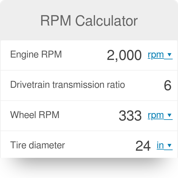 HOW TO CALCULATE  RPM 