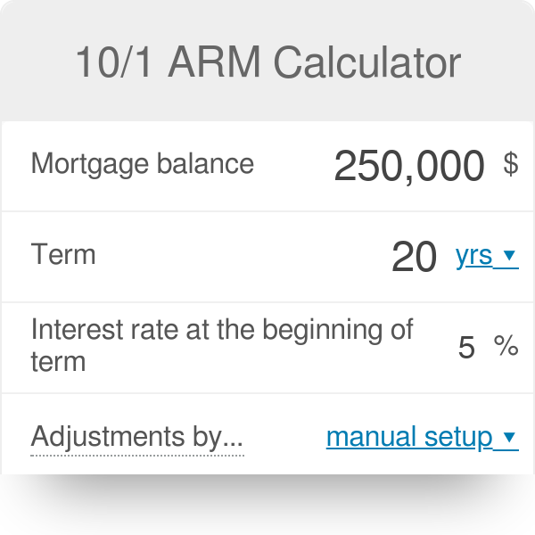 10/1 ARM Calculator
