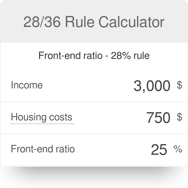 28/36 Rule: What It Is, How to Use It, Example