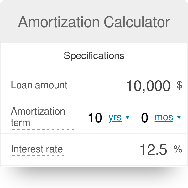 amortization of loans formula