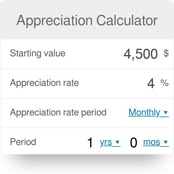 loco Grado Celsius franja Appreciation Calculator