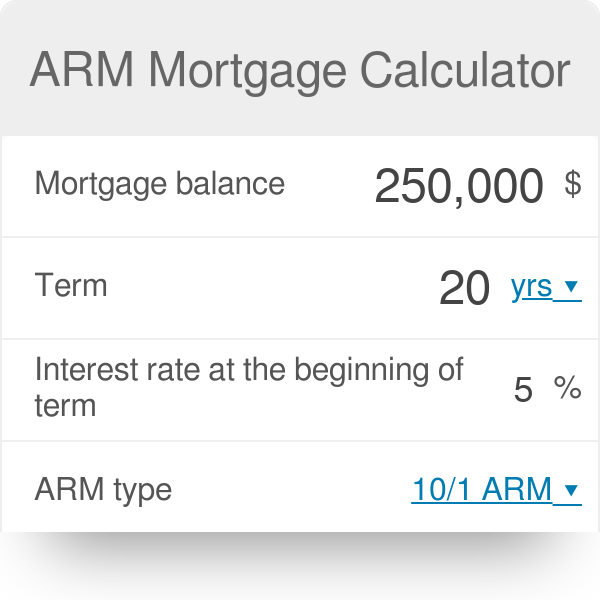 ARM Mortgage Calculator