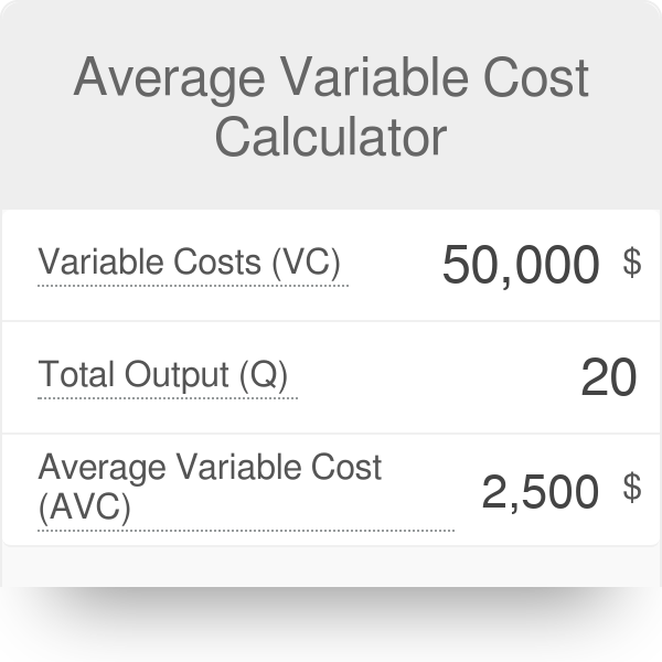 Average Variable Cost Calculator Calculate Avc