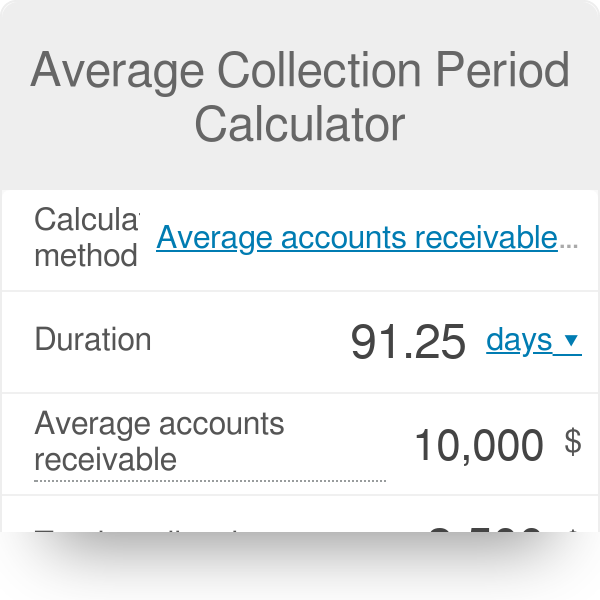 Average Collection Period  Formula + Calculator [Excel Template]