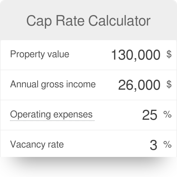 calculate cap rate on investment property