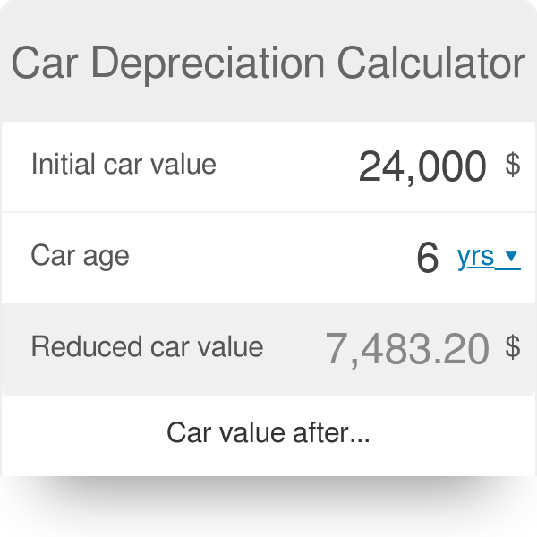 car scrap value calculator uk